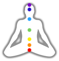 Body Chakras